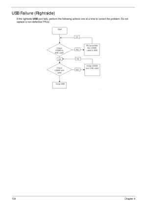 Page 144134Chapter 4
USB Failure (Rightside)
If the rightside USB port fails, perform the following actions one at a time to correct the problem. Do not 
replace a non-defective FRUs: 