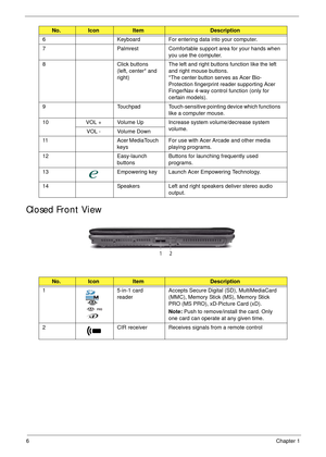 Page 166Chapter 1
Closed Front View
6 Keyboard For entering data into your computer.
7 Palmrest Comfortable support area for your hands when 
you use the computer.
8 Click buttons 
(left, center* and 
right) The left and right buttons function like the left 
and right mouse buttons. 
*The center button serves as Acer Bio-
Protection fingerprint reader supporting Acer 
FingerNav 4-way control function (only for 
certain models).
9 Touchpad Touch-sensitive pointing device which functions 
like a computer mouse....