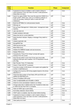 Page 155Chapter 4145
0xB6 If password on boot is enabled, a call is made to Setup to 
check password. If the user does not enter a valid password, 
Setup does not return.LBT Core
0x98 Search for option ROMs. Rom scan the area from C800h for a 
length of BCP_ROM_Scan_Size (or to E000h by default) on 
every 2K boundary, looking for add on cards that need 
initialization.LBT Core
0x93 Build the MPTABLE for multi-processor boards LBT Core
0xD9 IPMI late init LBT Core
0x9C Set up Power Management. Initiate power...
