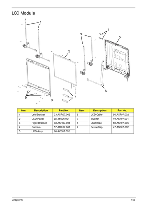 Page 163Chapter 6153
LCD Module
ItemDescriptionPart No.ItemDescriptionPart No.
1 Left Bracket 33.ASR07.005 6 LCD Cable 50.ASR07.002
2 LCD Panel LK.16006.001 7 Inverter 19.ASR07.001
3 Right Bracket 33.ASR07.004 8 LCD Bezel 60.ASR07.005
4 Camera 57.ARE07.001 9 Screw Cap 47.ASR07.002
5 LCD Assy 60.AVB07.002
1
2
3
4
5
6
7
8 9 