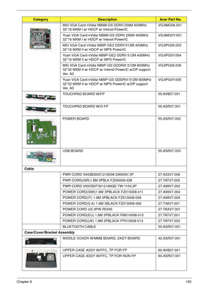 Page 165Chapter 6155
MSI VGA Card nVidia NB9M-GS DDRII 256M 400MHz 
32*16 MXM I w/ HDCP w/ Intersil PowerICVG.9MG06.001
Yuan VGA Card nVidia NB9M-GS DDRII 256M 400MHz 
32*16 MXM I w/ HDCP w/ Intersil PowerICVG.9MG0Y.001
MSI VGA Card nVidia NB9P-GE2 DDRII 512M 400MHz 
32*16 MXM II w/ HDCP w/ MPS PowerICVG.9PG06.003
Yuan VGA Card nVidia NB9P-GE2 DDRII 512M 400MHz 
32*16 MXM II w/ HDCP w/ MPS PowerICVG.9PG0Y.004
MSI VGA Card nVidia NB9P-GS GDDRIII 512M 800MHz 
32*32 MXM II w/ HDCP w/ Intersil PowerIC w/DP support...