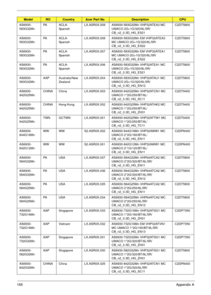 Page 175165Appendix A
AS6930-
583G32MnPA A C L A -
SpanishLX.ASR0X.009 AS6930-583G32Mn VHP32ATEA3 MC 
UMACO 2G+1G/320/6L/5R/
CB_n2_0.3D_HG_ES21C2DT5800
AS6930-
583G32MnPA A C L A -
SpanishLX.ASR0X.008 AS6930-583G32Mn EM VHP32ATEA3 
MC UMACO 2G+1G/320/6L/5R/
CB_n2_0.3D_HG_ES22C2DT5800
AS6930-
583G32MnPA A C L A -
SpanishLX.ASR0X.007 AS6930-583G32Mn EM VHP32ATEA1 
MC UMACO 2G+1G/320/6L/5R/
CB_n2_0.3D_HG_ES22C2DT5800
AS6930-
583G32MnPA A C L A -
SpanishLX.ASR0X.006 AS6930-583G32Mn VHP32ATEA1 MC 
UMACO...