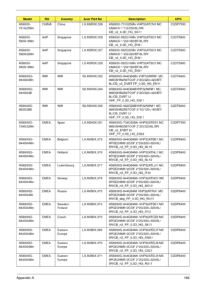 Page 176Appendix A166
AS6930-
731G25MnCHINA China LX.ASR0X.026 AS6930-731G25Mn VHP32ATCN1 MC 
UMACO 1*1G/250/6L/5R/
CB_n2_0.3D_HG_SC11C2DP7350
AS6930-
582G16MnAAP Singapore LX.ASR0X.029 AS6930-582G16Mn VHP32ATSG1 MC 
UMACO 1*2G/160/BT/6L/5R/
CB_n2_0.3D_HG_ZH31C2DT5800
AS6930-
592G32MnAAP Singapore LX.ASR0X.027 AS6930-592G32Mn VHP32ATSG1 MC 
UMACO 1*2G/320/BT/6L/5R/
CB_n2_0.3D_HG_ZH31C2DT5900
AS6930-
592G16MnAAP Singapore LX.ASR0X.028 AS6930-592G16Mn VHP32ATSG1 MC 
UMACO 1*2G/160/BT/6L/5R/...