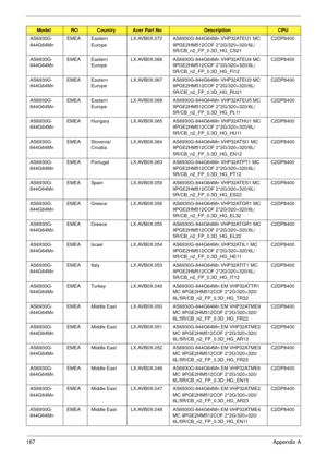 Page 177167Appendix A
AS6930G-
844G64MnEMEA Eastern 
EuropeLX.AVB0X.072 AS6930G-844G64Mn VHP32ATEU1 MC 
9PGE2HM512COF 2*2G/320+320/6L/
5R/CB_n2_FP_0.3D_HG_CS21C2DP8400
AS6930G-
844G64MnEMEA Eastern 
EuropeLX.AVB0X.066 AS6930G-844G64Mn VHP32ATEU4 MC 
9PGE2HM512COF 2*2G/320+320/6L/
5R/CB_n2_FP_0.3D_HG_FI12C2DP8400
AS6930G-
844G64MnEMEA Eastern 
EuropeLX.AVB0X.067 AS6930G-844G64Mn VHP32ATEU3 MC 
9PGE2HM512COF 2*2G/320+320/6L/
5R/CB_n2_FP_0.3D_HG_RU21C2DP8400
AS6930G-
844G64MnEMEA Eastern 
EuropeLX.AVB0X.068...