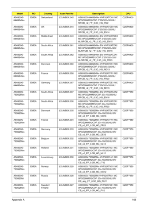 Page 178Appendix A168
AS6930G-
844G64MnEMEA Switzerland LX.AVB0X.045 AS6930G-844G64Mn VHP32ATCH1 MC 
9PGE2HM512COF 2*2G/320+320/6L/
5R/CB_n2_FP_0.3D_HG_IT42C2DP8400
AS6930G-
844G64MnEMEA UK LX.AVB0X.044 AS6930G-844G64Mn VHP32ATGB1 MC 
9PGE2HM512COF 2*2G/320+320/6L/
5R/CB_n2_FP_0.3D_HG_EN14C2DP8400
AS6930G-
844G64MnEMEA Middle East LX.AVB0X.043 AS6930G-844G64Mn EM VHP32ATME2 
MC 9PGE2HM512COF 2*2G/320+320/
6L/5R/CB_n2_FP_0.3D_HG_EN15C2DP8400
AS6930G-
844G64MnEMEA South Africa LX.AVB0X.061 AS6930G-844G64Mn EM...