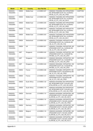 Page 180Appendix A170
AS6930G-
733G25MnEMEA Middle East LX.AVB0X.007 AS6930G-733G25Mn EM VHP32ATME3 
MC 9PGE2HM512COF 2G+1G/250/6L/
5R/CB_n2_FP_0.3D_HG_FR23C2DP7350
AS6930G-
733G25MnEMEA Middle East LX.AVB0X.006 AS6930G-733G25Mn EM VHP32ATME6 
MC 9PGE2HM512COF 2G+1G/250/6L/
5R/CB_n2_FP_0.3D_HG_EN15C2DP7350
AS6930G-
733G25MnEMEA Middle East LX.AVB0X.005 AS6930G-733G25Mn EM VHP32ATME2 
MC 9PGE2HM512COF 2G+1G/250/6L/
5R/CB_n2_FP_0.3D_HG_AR23C2DP7350
AS6930G-
733G25MnEMEA Turkey LX.AVB0X.004 AS6930G-733G25Mn EM...