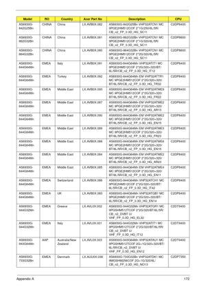 Page 182Appendix A172
AS6930G-
842G25BnCHINA China LX.AVB0X.082 AS6930G-842G25Bn VHP32ATCN1 MC 
9PGE2HM512COF 2*1G/250/6L/5R/
CB_n2_FP_0.3D_HG_SC11C2DP8400
AS6930G-
862G32BnCHINA China LX.AVB0X.081 AS6930G-862G32Bn VHP32ATCN1 MC 
9PGE2HM512COF 2*1G/320/6L/5R/
CB_n2_FP_0.3D_HG_SC11C2DP8600
AS6930G-
864G32BnCHINA China LX.AVB0X.080 AS6930G-864G32Bn VHP32ATCN1 MC 
9PGE2HM512COF 2*2G/320/6L/5R/
CB_n2_FP_0.3D_HG_SC11C2DP8600
AS6930G-
844G64MnEMEA Italy LX.AVB0X.091 AS6930G-844G64Mn VHP32ATIT1 MC 
9PGE2HM512COF...