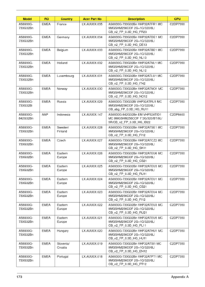 Page 183173Appendix A
AS6930G-
733G32BnEMEA France LX.AUU0X.035 AS6930G-733G32Bn VHP32ATFR1 MC 
9MGSHM256COF 2G+1G/320/6L/
CB_n2_FP_0.3D_HG_FR23C2DP7350
AS6930G-
733G32BnEMEA Germany LX.AUU0X.034 AS6930G-733G32Bn VHP32ATDE1 MC 
9MGSHM256COF 2G+1G/320/6L/
CB_n2_FP_0.3D_HG_DE13C2DP7350
AS6930G-
733G32BnEMEA Belgium LX.AUU0X.033 AS6930G-733G32Bn VHP32ATBE1 MC 
9MGSHM256COF 2G+1G/320/6L/
CB_n2_FP_0.3D_HG_NL13C2DP7350
AS6930G-
733G32BnEMEA Holland LX.AUU0X.032 AS6930G-733G32Bn VHP32ATNL1 MC 
9MGSHM256COF...