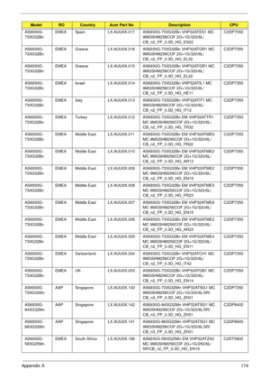 Page 184Appendix A174
AS6930G-
733G32BnEMEA Spain LX.AUU0X.017 AS6930G-733G32Bn VHP32ATES1 MC 
9MGSHM256COF 2G+1G/320/6L/
CB_n2_FP_0.3D_HG_ES22C2DP7350
AS6930G-
733G32BnEMEA Greece LX.AUU0X.016 AS6930G-733G32Bn VHP32ATGR1 MC 
9MGSHM256COF 2G+1G/320/6L/
CB_n2_FP_0.3D_HG_EL32C2DP7350
AS6930G-
733G32BnEMEA Greece LX.AUU0X.015 AS6930G-733G32Bn VHP32ATGR1 MC 
9MGSHM256COF 2G+1G/320/6L/
CB_n2_FP_0.3D_HG_EL22C2DP7350
AS6930G-
733G32BnEMEA Israel LX.AUU0X.014 AS6930G-733G32Bn VHP32ATIL1 MC 
9MGSHM256COF 2G+1G/320/6L/...