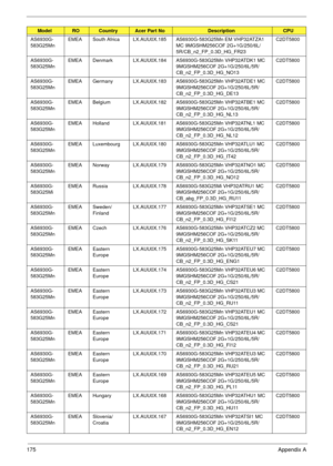 Page 185175Appendix A
AS6930G-
583G25MnEMEA South Africa LX.AUU0X.185 AS6930G-583G25Mn EM VHP32ATZA1 
MC 9MGSHM256COF 2G+1G/250/6L/
5R/CB_n2_FP_0.3D_HG_FR23C2DT5800
AS6930G-
583G25MnEMEA Denmark LX.AUU0X.184 AS6930G-583G25Mn VHP32ATDK1 MC 
9MGSHM256COF 2G+1G/250/6L/5R/
CB_n2_FP_0.3D_HG_NO13C2DT5800
AS6930G-
583G25MnEMEA Germany LX.AUU0X.183 AS6930G-583G25Mn VHP32ATDE1 MC 
9MGSHM256COF 2G+1G/250/6L/5R/
CB_n2_FP_0.3D_HG_DE13C2DT5800
AS6930G-
583G25MnEMEA Belgium LX.AUU0X.182 AS6930G-583G25Mn VHP32ATBE1 MC...