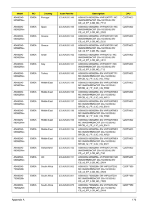 Page 186Appendix A176
AS6930G-
583G25MnEMEA Portugal LX.AUU0X.166 AS6930G-583G25Mn VHP32ATPT1 MC 
9MGSHM256COF 2G+1G/250/6L/5R/
CB_n2_FP_0.3D_HG_PT12C2DT5800
AS6930G-
583G25MnEMEA Spain LX.AUU0X.165 AS6930G-583G25Mn VHP32ATES1 MC 
9MGSHM256COF 2G+1G/250/6L/5R/
CB_n2_FP_0.3D_HG_ES22C2DT5800
AS6930G-
583G25MnEMEA Greece LX.AUU0X.164 AS6930G-583G25Mn VHP32ATGR1 MC 
9MGSHM256COF 2G+1G/250/6L/5R/
CB_n2_FP_0.3D_HG_EL32C2DT5800
AS6930G-
583G25MnEMEA Greece LX.AUU0X.163 AS6930G-583G25Mn VHP32ATGR1 MC 
9MGSHM256COF...