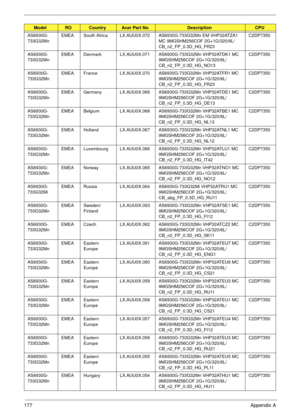 Page 187177Appendix A
AS6930G-
733G32MnEMEA South Africa LX.AUU0X.072 AS6930G-733G32Mn EM VHP32ATZA1 
MC 9MGSHM256COF 2G+1G/320/6L/
CB_n2_FP_0.3D_HG_FR23C2DP7350
AS6930G-
733G32MnEMEA Denmark LX.AUU0X.071 AS6930G-733G32Mn VHP32ATDK1 MC 
9MGSHM256COF 2G+1G/320/6L/
CB_n2_FP_0.3D_HG_NO13C2DP7350
AS6930G-
733G32MnEMEA France LX.AUU0X.070 AS6930G-733G32Mn VHP32ATFR1 MC 
9MGSHM256COF 2G+1G/320/6L/
CB_n2_FP_0.3D_HG_FR23C2DP7350
AS6930G-
733G32MnEMEA Germany LX.AUU0X.069 AS6930G-733G32Mn VHP32ATDE1 MC 
9MGSHM256COF...