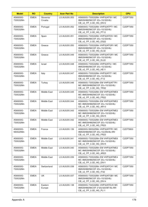 Page 188Appendix A178
AS6930G-
733G32MnEMEA Slovenia/
CroatiaLX.AUU0X.053 AS6930G-733G32Mn VHP32ATSI1 MC 
9MGSHM256COF 2G+1G/320/6L/
CB_n2_FP_0.3D_HG_EN12C2DP7350
AS6930G-
733G32MnEMEA Portugal LX.AUU0X.052 AS6930G-733G32Mn VHP32ATPT1 MC 
9MGSHM256COF 2G+1G/320/6L/
CB_n2_FP_0.3D_HG_PT12C2DP7350
AS6930G-
733G32MnEMEA Spain LX.AUU0X.051 AS6930G-733G32Mn VHP32ATES1 MC 
9MGSHM256COF 2G+1G/320/6L/
CB_n2_FP_0.3D_HG_ES22C2DP7350
AS6930G-
733G32MnEMEA Greece LX.AUU0X.050 AS6930G-733G32Mn VHP32ATGR1 MC 
9MGSHM256COF...