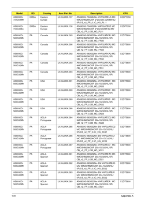 Page 189179Appendix A
AS6930G-
734G64MnEMEA Eastern 
EuropeLX.AUU0X.137 AS6930G-734G64Mn VHP32ATEU5 MC 
9MGSHM256COF 2*2G/320+320/BT/6L/
5R/CB_n2_FP_0.3D_HG_PL11C2DP7350
AS6930G-
734G32BnEMEA Eastern 
EuropeLX.AUU0X.136 AS6930G-734G32Bn VHP32ATEU5 MC 
9MGSHM256COF 2*2G/320/BT/6L/5R/
CB_n2_FP_0.3D_HG_PL11C2DP7350
AS6930G-
583G32MnPA Canada LX.AUU0X.095 AS6930G-583G32Mn VHP32ATCA2 MC 
9MGSHM256COF 2G+1G/320/6L/5R/
CB_n2_FP_0.3D_HG_FR35C2DT5800
AS6930G-
583G32MnPA Canada LX.AUU0X.096 AS6930G-583G32Mn VHP32ATCA2 MC...