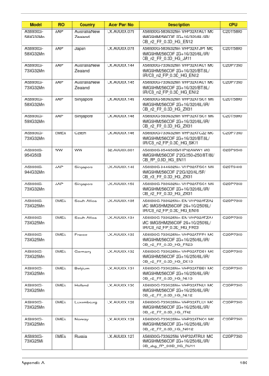 Page 190Appendix A180
AS6930G-
583G32MnAAP Australia/New 
ZealandLX.AUU0X.079 AS6930G-583G32Mn VHP32ATAU1 MC 
9MGSHM256COF 2G+1G/320/6L/5R/
CB_n2_FP_0.3D_HG_EN12C2DT5800
AS6930G-
583G32MnAAP Japan LX.AUU0X.078 AS6930G-583G32Mn VHP32ATJP1 MC 
9MGSHM256COF 2G+1G/320/6L/5R/
CB_n2_FP_0.3D_HG_JA11C2DT5800
AS6930G-
733G32MnAAP Australia/New 
ZealandLX.AUU0X.144 AS6930G-733G32Mn VHP32ATAU1 MC 
9MGSHM256COF 2G+1G/320/BT/6L/
5R/CB_n2_FP_0.3D_HG_EN12C2DP7350
AS6930G-
733G32MnAAP Australia/New 
ZealandLX.AUU0X.145...