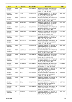 Page 192Appendix A182
AS6930G-
733G25MnEMEA Italy LX.AUU0X.110 AS6930G-733G25Mn VHP32ATIT1 MC 
9MGSHM256COF 2G+1G/250/6L/5R/
CB_n2_FP_0.3D_HG_IT12C2DP7350
AS6930G-
733G25MnEMEA Turkey LX.AUU0X.109 AS6930G-733G25Mn EM VHP32ATTR1 
MC 9MGSHM256COF 2G+1G/250/6L/
5R/CB_n2_FP_0.3D_HG_TR32C2DP7350
AS6930G-
733G25MnEMEA Middle East LX.AUU0X.108 AS6930G-733G25Mn EM VHP32ATME9 
MC 9MGSHM256COF 2G+1G/250/6L/
5R/CB_n2_FP_0.3D_HG_FR22C2DP7350
AS6930G-
733G25MnEMEA Middle East LX.AUU0X.107 AS6930G-733G25Mn EM VHP32ATME2 
MC...