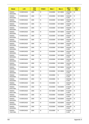 Page 195185Appendix A
AS6930-
583G32MnN16WXGAG8 UMA N SO2GBII6 SO1GBII6 N320GB
5.4KSN
AS6930-
583G32MnN16WXGAG8 UMA N SO2GBII6 SO1GBII6 N320GB
5.4KSN
AS6930-
583G32MnN16WXGAG8 UMA N SO2GBII6 SO1GBII6 N320GB
5.4KSN
AS6930-
583G32MnN16WXGAG8 UMA N SO2GBII6 SO1GBII6 N320GB
5.4KSN
AS6930-
583G32MnN16WXGAG8 UMA N SO2GBII6 SO1GBII6 N320GB
5.4KSN
AS6930-
583G32MnN16WXGAG8 UMA N SO2GBII6 SO1GBII6 N320GB
5.4KSN
AS6930-
583G32MnN16WXGAG8 UMA N SO2GBII6 SO1GBII6 N320GB
5.4KSN
AS6930-
583G32MnN16WXGAG8 UMA N SO2GBII6...