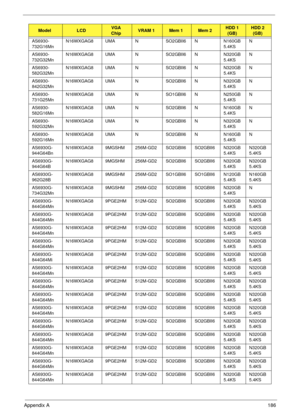 Page 196Appendix A186
AS6930-
732G16MnN16WXGAG8 UMA N SO2GBII6 N N160GB
5.4KSN
AS6930-
732G32MnN16WXGAG8 UMA N SO2GBII6 N N320GB
5.4KSN
AS6930-
582G32MnN16WXGAG8 UMA N SO2GBII6 N N320GB
5.4KSN
AS6930-
842G32MnN16WXGAG8 UMA N SO2GBII6 N N320GB
5.4KSN
AS6930-
731G25MnN16WXGAG8 UMA N SO1GBII6 N N250GB
5.4KSN
AS6930-
582G16MnN16WXGAG8 UMA N SO2GBII6 N N160GB
5.4KSN
AS6930-
592G32MnN16WXGAG8 UMA N SO2GBII6 N N320GB
5.4KSN
AS6930-
592G16MnN16WXGAG8 UMA N SO2GBII6 N N160GB
5.4KSN
AS6930G-
944G64BnN16WXGAG8 9MGSHM...