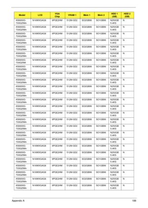 Page 198Appendix A188
AS6930G-
733G25MnN16WXGAG8 9PGE2HM 512M-GD2SO2GBII6 SO1GBII6 N250GB
5.4KSN
AS6930G-
733G25MnN16WXGAG8 9PGE2HM 512M-GD2SO2GBII6 SO1GBII6 N250GB
5.4KSN
AS6930G-
733G25MnN16WXGAG8 9PGE2HM 512M-GD2SO2GBII6 SO1GBII6 N250GB
5.4KSN
AS6930G-
733G25MnN16WXGAG8 9PGE2HM 512M-GD2SO2GBII6 SO1GBII6 N250GB
5.4KSN
AS6930G-
733G25MnN16WXGAG8 9PGE2HM 512M-GD2SO2GBII6 SO1GBII6 N250GB
5.4KSN
AS6930G-
733G25MnN16WXGAG8 9PGE2HM 512M-GD2SO2GBII6 SO1GBII6 N250GB
5.4KSN
AS6930G-
733G25MiN16WXGAG8 9PGE2HM...