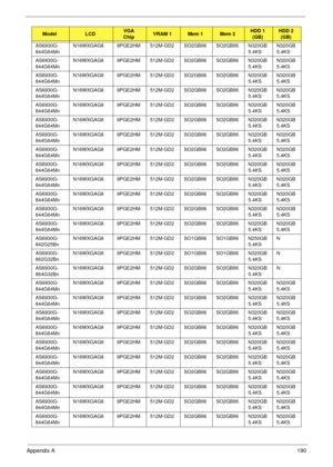 Page 200Appendix A190
AS6930G-
844G64MnN16WXGAG8 9PGE2HM 512M-GD2SO2GBII6 SO2GBII6 N320GB
5.4KSN320GB
5.4KS
AS6930G-
844G64MnN16WXGAG8 9PGE2HM 512M-GD2SO2GBII6 SO2GBII6 N320GB
5.4KSN320GB
5.4KS
AS6930G-
844G64MnN16WXGAG8 9PGE2HM 512M-GD2SO2GBII6 SO2GBII6 N320GB
5.4KSN320GB
5.4KS
AS6930G-
844G64MnN16WXGAG8 9PGE2HM 512M-GD2SO2GBII6 SO2GBII6 N320GB
5.4KSN320GB
5.4KS
AS6930G-
844G64MnN16WXGAG8 9PGE2HM 512M-GD2SO2GBII6 SO2GBII6 N320GB
5.4KSN320GB
5.4KS
AS6930G-
844G64MnN16WXGAG8 9PGE2HM 512M-GD2SO2GBII6 SO2GBII6...