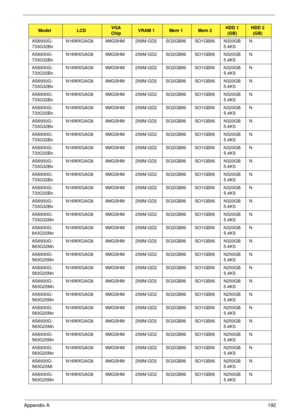 Page 202Appendix A192
AS6930G-
733G32BnN16WXGAG8 9MGSHM 256M-GD2SO2GBII6 SO1GBII6 N320GB
5.4KSN
AS6930G-
733G32BnN16WXGAG8 9MGSHM 256M-GD2SO2GBII6 SO1GBII6 N320GB
5.4KSN
AS6930G-
733G32BnN16WXGAG8 9MGSHM 256M-GD2SO2GBII6 SO1GBII6 N320GB
5.4KSN
AS6930G-
733G32BnN16WXGAG8 9MGSHM 256M-GD2SO2GBII6 SO1GBII6 N320GB
5.4KSN
AS6930G-
733G32BnN16WXGAG8 9MGSHM 256M-GD2SO2GBII6 SO1GBII6 N320GB
5.4KSN
AS6930G-
733G32BnN16WXGAG8 9MGSHM 256M-GD2SO2GBII6 SO1GBII6 N320GB
5.4KSN
AS6930G-
733G32BnN16WXGAG8 9MGSHM 256M-GD2SO2GBII6...