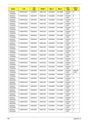 Page 205195Appendix A
AS6930G-
733G32MnN16WXGAG8 9MGSHM 256M-GD2SO2GBII6 SO1GBII6 N320GB
5.4KSN
AS6930G-
733G32MnN16WXGAG8 9MGSHM 256M-GD2SO2GBII6 SO1GBII6 N320GB
5.4KSN
AS6930G-
733G32MnN16WXGAG8 9MGSHM 256M-GD2SO2GBII6 SO1GBII6 N320GB
5.4KSN
AS6930G-
733G32MnN16WXGAG8 9MGSHM 256M-GD2SO2GBII6 SO1GBII6 N320GB
5.4KSN
AS6930G-
733G32MnN16WXGAG8 9MGSHM 256M-GD2SO2GBII6 SO1GBII6 N320GB
5.4KSN
AS6930G-
733G32MnN16WXGAG8 9MGSHM 256M-GD2SO2GBII6 SO1GBII6 N320GB
5.4KSN
AS6930G-
733G32MnN16WXGAG8 9MGSHM 256M-GD2SO2GBII6...