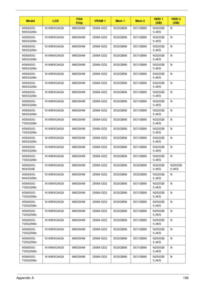 Page 206Appendix A196
AS6930G-
583G32MnN16WXGAG8 9MGSHM 256M-GD2SO2GBII6 SO1GBII6 N320GB
5.4KSN
AS6930G-
583G32MnN16WXGAG8 9MGSHM 256M-GD2SO2GBII6 SO1GBII6 N320GB
5.4KSN
AS6930G-
583G32MnN16WXGAG8 9MGSHM 256M-GD2SO2GBII6 SO1GBII6 N320GB
5.4KSN
AS6930G-
583G32MnN16WXGAG8 9MGSHM 256M-GD2SO2GBII6 SO1GBII6 N320GB
5.4KSN
AS6930G-
583G32MnN16WXGAG8 9MGSHM 256M-GD2SO2GBII6 SO1GBII6 N320GB
5.4KSN
AS6930G-
583G32MnN16WXGAG8 9MGSHM 256M-GD2SO2GBII6 SO1GBII6 N320GB
5.4KSN
AS6930G-
583G32MnN16WXGAG8 9MGSHM 256M-GD2SO2GBII6...