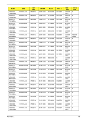 Page 208Appendix A198
AS6930G-
733G25MnN16WXGAG8 9MGSHM 256M-GD2SO2GBII6 SO1GBII6 N250GB
5.4KSN
AS6930G-
733G25MnN16WXGAG8 9MGSHM 256M-GD2SO2GBII6 SO1GBII6 N250GB
5.4KSN
AS6930G-
733G25MnN16WXGAG8 9MGSHM 256M-GD2SO2GBII6 SO1GBII6 N250GB
5.4KSN
AS6930G-
733G25MnN16WXGAG8 9MGSHM 256M-GD2SO2GBII6 SO1GBII6 N250GB
5.4KSN
AS6930G-
733G25MnN16WXGAG8 9MGSHM 256M-GD2SO2GBII6 SO1GBII6 N250GB
5.4KSN
AS6930G-
733G25MnN16WXGAG8 9MGSHM 256M-GD2SO2GBII6 SO1GBII6 N250GB
5.4KSN
AS6930G-
844G64MnN16WXGAG8 9MGSHM 256M-GD2SO2GBII6...