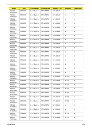 Page 210Appendix A200
AS6930-
583G32MnNSM8XS 5 in 1-Build in SP1x2MMW SP1x2MMW N N
AS6930-
583G32MnNSM8XS 5 in 1-Build in SP1x2MMW SP1x2MMW N N
AS6930-
583G32MnNSM8XS 5 in 1-Build in SP1x2MMW SP1x2MMW N N
AS6930-
583G32MnNSM8XS 5 in 1-Build in SP1x2MMW SP1x2MMW N N
AS6930-
583G32MnNSM8XS 5 in 1-Build in SP1x2MMW SP1x2MMW N N
AS6930-
583G32MnNSM8XS 5 in 1-Build in SP1x2MMW SP1x2MMW N N
AS6930-
583G32MnNSM8XS 5 in 1-Build in SP1x2MMW SP1x2MMW N N
AS6930-
583G32MnNSM8XS 5 in 1-Build in SP1x2MMW SP1x2MMW N N...