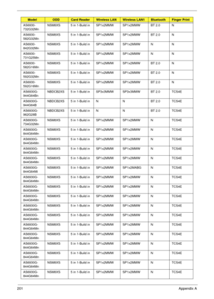 Page 211201Appendix A
AS6930-
732G32MnNSM8XS 5 in 1-Build in SP1x2MMW SP1x2MMW BT 2.0 N
AS6930-
582G32MnNSM8XS 5 in 1-Build in SP1x2MMW SP1x2MMW BT 2.0 N
AS6930-
842G32MnNSM8XS 5 in 1-Build in SP1x2MMW SP1x2MMW N N
AS6930-
731G25MnNSM8XS 5 in 1-Build in SP1x2MMW SP1x2MMW N N
AS6930-
582G16MnNSM8XS 5 in 1-Build in SP1x2MMW SP1x2MMW BT 2.0 N
AS6930-
592G32MnNSM8XS 5 in 1-Build in SP1x2MMW SP1x2MMW BT 2.0 N
AS6930-
592G16MnNSM8XS 5 in 1-Build in SP1x2MMW SP1x2MMW BT 2.0 N
AS6930G-
944G64BnNBDCB2XS 5 in 1-Build in...