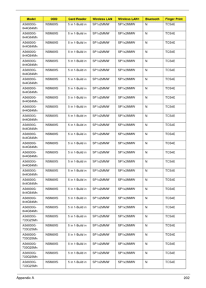 Page 212Appendix A202
AS6930G-
844G64MnNSM8XS 5 in 1-Build in SP1x2MMW SP1x2MMW N TCS4E
AS6930G-
844G64MnNSM8XS 5 in 1-Build in SP1x2MMW SP1x2MMW N TCS4E
AS6930G-
844G64MnNSM8XS 5 in 1-Build in SP1x2MMW SP1x2MMW N TCS4E
AS6930G-
844G64MnNSM8XS 5 in 1-Build in SP1x2MMW SP1x2MMW N TCS4E
AS6930G-
844G64MnNSM8XS 5 in 1-Build in SP1x2MMW SP1x2MMW N TCS4E
AS6930G-
844G64MnNSM8XS 5 in 1-Build in SP1x2MMW SP1x2MMW N TCS4E
AS6930G-
844G64MnNSM8XS 5 in 1-Build in SP1x2MMW SP1x2MMW N TCS4E
AS6930G-
844G64MnNSM8XS 5 in...