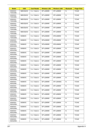 Page 217207Appendix A
AS6930G-
733G32BnNBDCB2XS 5 in 1-Build in SP1x2MMW SP1x2MMW N TCS4E
AS6930G-
733G32BnNBDCB2XS 5 in 1-Build in SP1x2MMW SP1x2MMW N TCS4E
AS6930G-
733G32BnNBDCB2XS 5 in 1-Build in SP1x2MMW SP1x2MMW N TCS4E
AS6930G-
733G32BnNBDCB2XS 5 in 1-Build in SP1x2MMW SP1x2MMW N TCS4E
AS6930G-
733G32BnNBDCB2XS 5 in 1-Build in SP1x2MMW SP1x2MMW N TCS4E
AS6930G-
733G32BnNBDCB2XS 5 in 1-Build in SP1x2MMW SP1x2MMW N TCS4E
AS6930G-
733G32MnNSM8XS 5 in 1-Build in SP3x3MMW SP3x3MMW N TCS4E
AS6930G-...