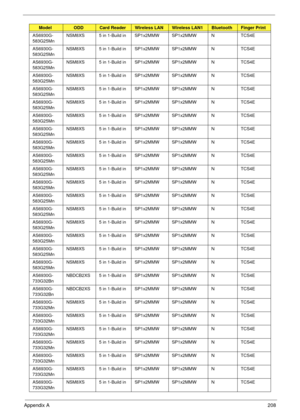 Page 218Appendix A208
AS6930G-
583G25MnNSM8XS 5 in 1-Build in SP1x2MMW SP1x2MMW N TCS4E
AS6930G-
583G25MnNSM8XS 5 in 1-Build in SP1x2MMW SP1x2MMW N TCS4E
AS6930G-
583G25MnNSM8XS 5 in 1-Build in SP1x2MMW SP1x2MMW N TCS4E
AS6930G-
583G25MnNSM8XS 5 in 1-Build in SP1x2MMW SP1x2MMW N TCS4E
AS6930G-
583G25MnNSM8XS 5 in 1-Build in SP1x2MMW SP1x2MMW N TCS4E
AS6930G-
583G25MnNSM8XS 5 in 1-Build in SP1x2MMW SP1x2MMW N TCS4E
AS6930G-
583G25MnNSM8XS 5 in 1-Build in SP1x2MMW SP1x2MMW N TCS4E
AS6930G-
583G25MnNSM8XS 5 in...