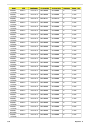 Page 219209Appendix A
AS6930G-
733G32MnNSM8XS 5 in 1-Build in SP1x2MMW SP1x2MMW N TCS4E
AS6930G-
733G32MnNSM8XS 5 in 1-Build in SP1x2MMW SP1x2MMW N TCS4E
AS6930G-
733G32MiNSM8XS 5 in 1-Build in SP1x2MABG SP1x2MABG N TCS4E
AS6930G-
733G32MnNSM8XS 5 in 1-Build in SP1x2MMW SP1x2MMW N TCS4E
AS6930G-
733G32MnNSM8XS 5 in 1-Build in SP1x2MMW SP1x2MMW N TCS4E
AS6930G-
733G32MnNSM8XS 5 in 1-Build in SP1x2MMW SP1x2MMW N TCS4E
AS6930G-
733G32MnNSM8XS 5 in 1-Build in SP1x2MMW SP1x2MMW N TCS4E
AS6930G-
733G32MnNSM8XS 5 in...