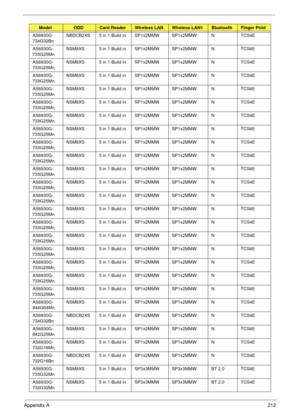 Page 222Appendix A212
AS6930G-
734G32BnNBDCB2XS 5 in 1-Build in SP1x2MMW SP1x2MMW N TCS4E
AS6930G-
733G25MnNSM8XS 5 in 1-Build in SP1x2MMW SP1x2MMW N TCS4E
AS6930G-
733G25MnNSM8XS 5 in 1-Build in SP1x2MMW SP1x2MMW N TCS4E
AS6930G-
733G25MnNSM8XS 5 in 1-Build in SP1x2MMW SP1x2MMW N TCS4E
AS6930G-
733G25MnNSM8XS 5 in 1-Build in SP1x2MMW SP1x2MMW N TCS4E
AS6930G-
733G25MnNSM8XS 5 in 1-Build in SP1x2MMW SP1x2MMW N TCS4E
AS6930G-
733G25MnNSM8XS 5 in 1-Build in SP1x2MMW SP1x2MMW N TCS4E
AS6930G-
733G25MnNSM8XS 5 in...