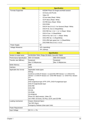 Page 33Chapter 123
Formats Supported•KODAK Photo CD Single and Multi-session
•CD Extra (CD PLUS)
•Video CD
•CD text data (Read / Write)
•CD-R discs (Read / Write)
•CD-RW discs (Read / Write)
•DVD-ROM
•DVD-R Ver.2.0 & 2.1 for General (Read / Write)
•DVD-R DL Ver.3.0 (Read/Write)
•DVD-RW Ver.1.0 & 1.1 & 1.2 (Read / Write)
•DVD+R Ver.1.3 (Read/Write)
•DVD+R DL Ver1.0 & 1.1 (Read / Write)
•DVD+RW Ver.1.3 (Read/Write)
•DVD+RW high speed Ver.1.0 (Read/Write)
•DVD-RAM Ver.2.0 & 2.1 & 2.2
Power Supply 5V 
Voltage...