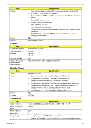 Page 37Chapter 127
Keyboard
Media Card Reader
Audio InterfaceFeatures
•Host interface, base on Intel’s LPC Interface specification Revision 1.0
•PC01 REV 1.0 and ACPI 3.0 compliant
•Supports Microsoft® Advanced Power Management (APM) Specifications 
Rev 1.2
•Share BIOS flash memory
•Support for SPI flash memories
•Host-controlled CIR Port
•High-accuracy, high-speed ADC
•Up to 84 GPIO ports (including keyboard scanning) with a variety of wake-
up events
•16-bit RISC core, with up to 4 Mbytes of external address...