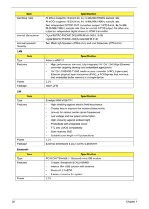 Page 3828Chapter 1
LAN
CIR
Bluetooth Sampling Rate All DACs supports 16/20/24-bit, 44.1k/48k/96k/192kHz sample rate.
All ADCs supports 16/20/24-btt, 44.1k/48k/96k/192kHz sample rate.
Two independent S/PDIF-OUT converters support 16/20/24-bit, 44.1k/48k/
88.2k/96k/192kHz sample rate. One for normal S/PDIFoutput, the other one 
output an independent digital stream to HDMI transmitter
Internal Microphone Digital MICRO PHONE ZK2(HFM-M101-006-L19-G)
Digital MICRO PHONE ZK2(A-OA2408FM-018)
Interlnal speaker/...