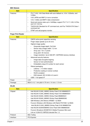 Page 39Chapter 129
MDC Module
Finger Print Reader
WLAN
ItemSpecification
Features
•ITU-T V.92, V.90 Data Mode with auto-fallback to, V.34, V.32terbo, and 
V.32bis
•V.42 LAPM and MNP 2-4 error correction
•V.44, V.42bis and MNP 5 data compression
•Send and receive rates up to 14400bps, support ITU-T V.17, V.29, V.27ter, 
and V.21 Ch2 fax
•TIA/EIA 602 Standard for AT command set, and Fax TIA/EIA 578 Class 1 
command set
•DTMF and call progress monitor
ItemSpecification
Features
•CMOS active-pixel capacitive...