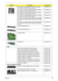 Page 165Chapter 6155
MSI VGA Card nVidia NB9M-GS DDRII 256M 400MHz 
32*16 MXM I w/ HDCP w/ Intersil PowerICVG.9MG06.001
Yuan VGA Card nVidia NB9M-GS DDRII 256M 400MHz 
32*16 MXM I w/ HDCP w/ Intersil PowerICVG.9MG0Y.001
MSI VGA Card nVidia NB9P-GE2 DDRII 512M 400MHz 
32*16 MXM II w/ HDCP w/ MPS PowerICVG.9PG06.003
Yuan VGA Card nVidia NB9P-GE2 DDRII 512M 400MHz 
32*16 MXM II w/ HDCP w/ MPS PowerICVG.9PG0Y.004
MSI VGA Card nVidia NB9P-GS GDDRIII 512M 800MHz 
32*32 MXM II w/ HDCP w/ Intersil PowerIC w/DP support...