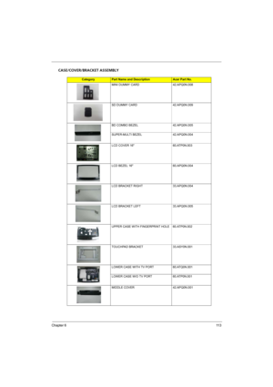 Page 121
Chapter 611 3
CASE/COVER/BRACKET ASSEMBLY
CategoryPart Name and DescriptionAcer Part No.
MINI DUMMY CARD 42.APQ0N.008
SD DUMMY CARD 42.APQ0N.009
BD COMBO BEZEL 42.APQ0N.005
SUPER-MULTI BEZEL 42.APQ0N.004
LCD COVER 16 60.ATP0N.003
LCD BEZEL 16 60.APQ0N.004
LCD BRACKET RIGHT 33.APQ0N.004
LCD BRACKET LEFT 33.APQ0N.005
UPPER CASE WITH FINGERPRINT HOLE 60.ATP0N.002
TOUCHPAD BRACKET 33.ASY0N.001
LOWER CASE WITH TV PORT 60.ATQ0N.001
LOWER CASE W/O TV PORT 60.ATP0N.001
MIDDLE COVER 42.APQ0N.001 