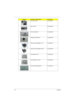 Page 122
11 4Chapter 6
UNILOAD COVER 42.ATP0N.002
MPCI COVER 42.APQ0N.003
OPTICAL BRACKET 33.AAMVN.002
KENSINGTON BRACKET 33.APQ0N.006
HINGE COVER ASSEMBLY LEFT 42.APQ0N.007
HINGE COVER ASSEMBLY RIGHT 42.APQ0N.006
VGA BRACKET TOP 33.APQ0N.003
VGA BRACKET BOTTOM 33.AKE0N.005
HALF MINI-CARD BRACKET 33.TQP0N.002
CategoryPart Name and DescriptionAcer Part No. 