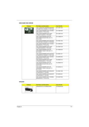 Page 125
Chapter 611 7
HDD/HARD DISK DRIVER
SPEAKER
CategoryPart Name and DescriptionAcer Part No.
HDD 120GB SATA 5400RPM SEAGATE 
ST9120817AS CORSAIR LF F/W:3.AAA KH.12001.032
HDD 120GB 5400RPM SATA TOSHIBA 
MK1252GSX LF F/W:LV010J KH.12004.008
HDD 120GB 5400RPM SATA HGST 
HTS543212L9A300 LF F/W:C40C KH.12007.016
HDD 120GB 5400RPM SATA WD 
WD1200BEVS-22UST0 ML125 LF F/
W:01.01A01 KH.12008.019
HDD 160GB 5400RPM SATA SEAGATE 
ST9160310AS CORSAIR LF F/W:30303 KH.16001.034
HDD 160GB 5400RPM SATA TOSHIBA 
MK1652GSX...