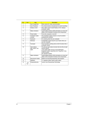 Page 16
8Chapter 1
No.IconItemDescription
1 Acer Crystal Eye Web camera for video communication.
2 Acer PureZone Two internal stereo microphones for sound recording.
3 Display screen Also called Liqui d-Crystal Display (LCD), displays 
computer output.
4 Status indicators Light-Emitting Diodes (LEDs) that light up to show the  status of the computers functions and components.
5 Power button Turns the computer on and off.
6 CineDash media  console The CineDash media console is a touch-sensitive 
entertainment...