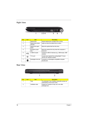 Page 18
10Chapter 1
Right View
Rear View
No.IconItemDescription
1 Optical drive Internal optical drive; accepts CDs or DVDs.
2 Optical disk access  indicator Lights up when the optical drive is active.
3 Optical drive eject  button Ejects the optical disk from the drive.
4 Emergency eject  hole Ejects the optical drive tray when the computer is 
turned off.
5 3 USB 2.0 ports Connect to USB 2.0 devices (e.g., USB mouse, USB  camera).
6 TV-in port Accepts input signals from analog/digital TV-tuner  devices (for...