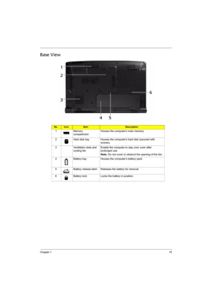 Page 19
Chapter 111
Base View
No.IconItemDescription
1 Memory 
compartment Houses the computers main memory.
2 Hard disk bay Houses the computers hard disk (secured with  screws).
3 Ventilation slots and  cooling fan Enable the computer to stay cool, even after 
prolonged use.
Note:
 Do not cover or obstruct the opening of the fan.
4 Battery bay Houses the computers battery pack.
5 Battery release latch Releases the battery for removal.
6 Battery lock Locks the battery in position. 