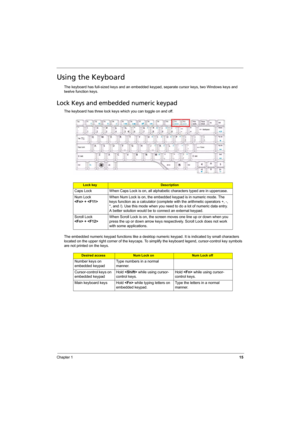 Page 23
Chapter 115
Using the Keyboard
The keyboard has full-sized keys and an embedded keypad, separate cursor keys, two Windows keys and 
twelve function keys.
Lock Keys and embedded numeric keypad
The keyboard has three lock keys which you can toggle on and off.
The embedded numeric keypad functions like a desktop numeric keypad. It is indicated by small characters 
located on the upper right corner of the keycaps. To si mplify the keyboard legend, cursor-control key symbols 
are not printed on the keys....