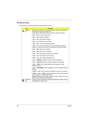 Page 24
16Chapter 1
Windows Keys
The keyboard has two keys that perform Windows-specific functions.
KeyDescription
Windows 
keyPressed alone, this key has the same effect as clicking on the Windows 
Start button; it launc
hes the Start menu. 
It can also be used with other keys to provide a variety of functions:
 :  Open or close the Start menu
< > + :  Display the desktop
< > + :  Open Windows Explore
< > + :  Search for a file or folder
< > + :  Cycle through Sidebar gadgets
< > + :  Lock your computer (if...