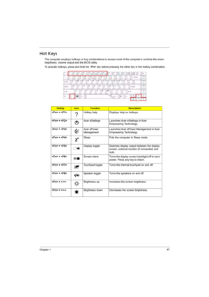 Page 25
Chapter 117
Hot Keys
The computer employs hotkeys or key combinations to access most of the computer’s controls like sreen 
brightness, volume out put and the BIOS utility.
To activate hotkeys, press and hold the < Fn> key before pressing the other key in the hotkey combination.
HotkeyIconFunctionDescription
 +  Hotkey help Displays help on hotkeys.
 +  Acer eSettings Launches Acer eSettings in Acer 
Empowering Technology. 
 +  Acer ePower 
ManagementLaunches Acer ePower Management in Acer 
Empowering...