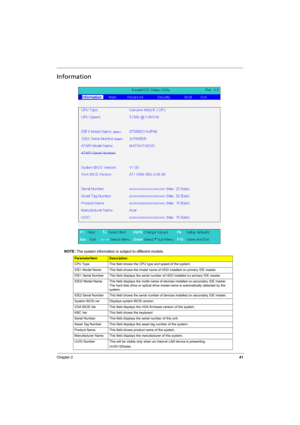 Page 49
Chapter 241
Information
NOTE: The system information is su bject to different models.
ParameterItemDescription
CPU Type This field shows the CPU type and speed of the system.
IDE1 Model Name This field shows the model name of HDD installed on primary IDE master.
IDE1 Serial Number This field displays the seri al number of HDD installed on primary IDE master.
IDE2I Model Name This field displays the mofel  name of devices installed on secondary IDE master. 
The hard disk drive or optical drive model...